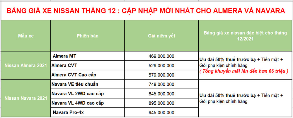 Bảng giá xe nissan tháng 12.2021: Hỗ trợ thuế trước bạ cho các dòng xe Nissan
